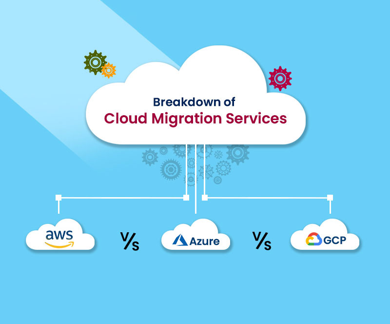 Other Cloud Providers