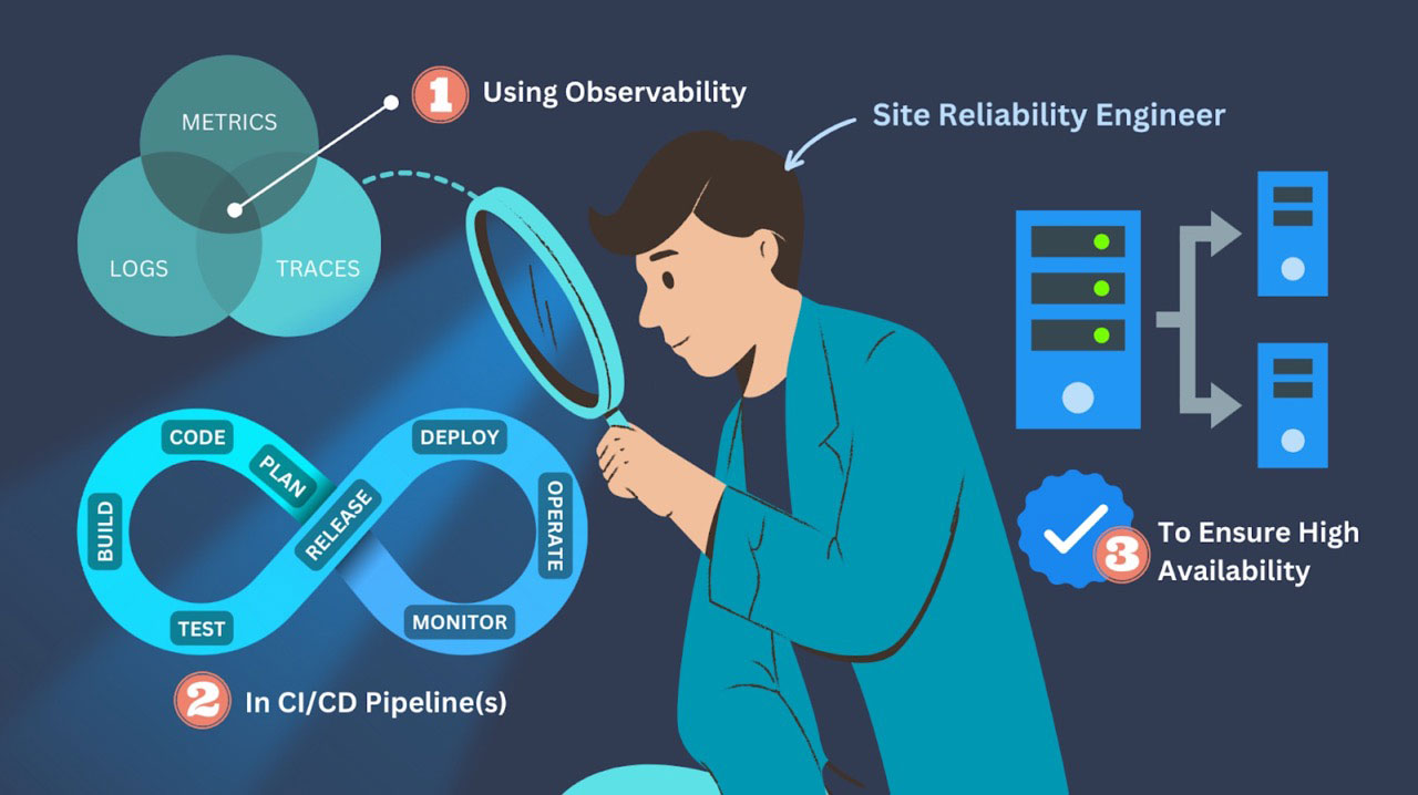 Higher System Reliability