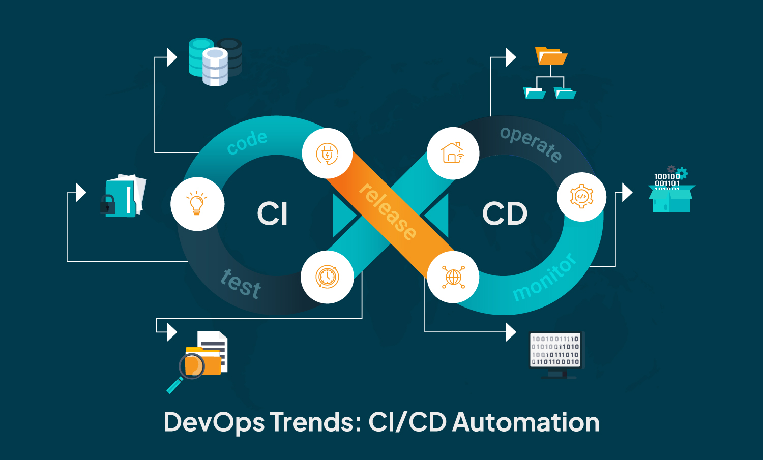 CI/CD Pipeline Automation